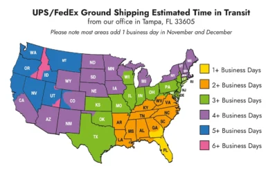Ground vs. Express Shipping: How to Choose the Right Speed